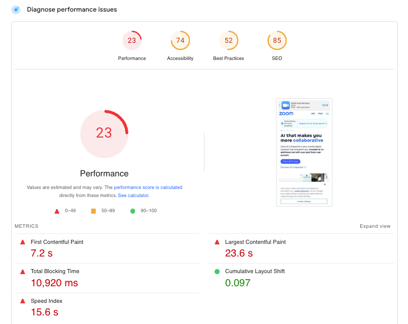 Before performance score example
